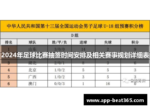 2024年足球比赛抽签时间安排及相关赛事规划详细表